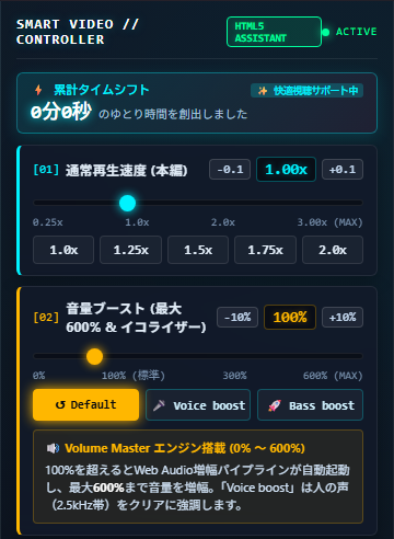 拡張機能ポップアップ画面（上部：再生速度・音量ブースト・イコライザー）